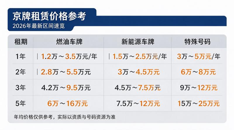业务经理
