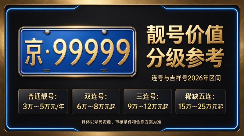 2026年北京新能源指标租赁服务